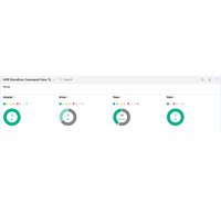HPE StoreEver Autoloader Command View for Tape Libraries - TapeAssure Advanced E-LTU - 1 licenza/e