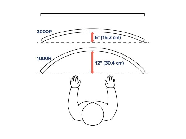 Ergotron 98-540-216 - Adattatore VESA - Bianco - 19,1 kg - 75 x 75,100 x 100 mm - 124,5 cm (49") - -