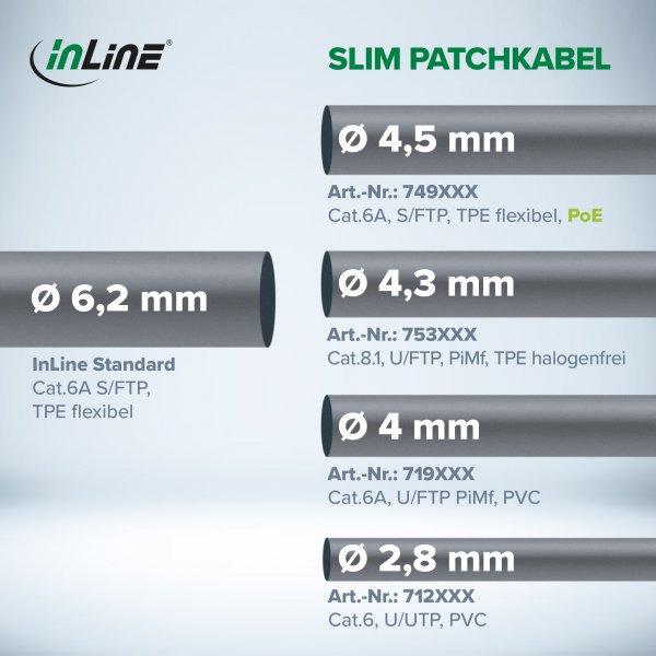 InLine Cavo patch slim - U/FTP - Cat.8.1 - TPE senza alogeni - bianco 10m