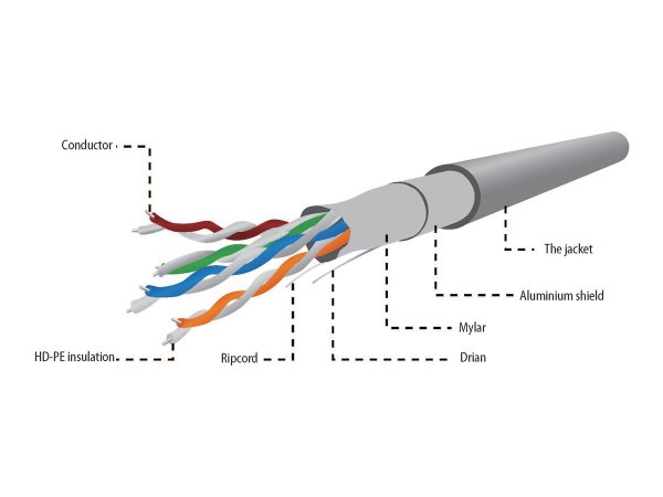 Gembird Patchkabel Cat5e FTP Prem. CCA o Stecker grau - Cavo - Rete