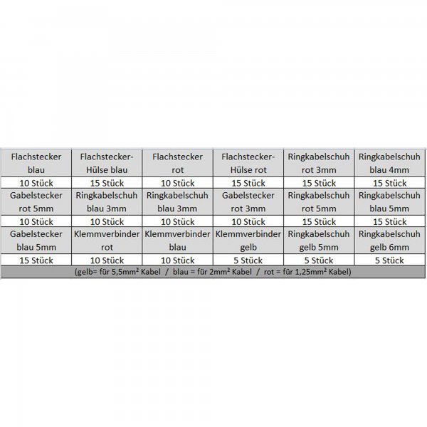 InLine Terminali e capicorda in comodo box contenitore - assortimento 200pz