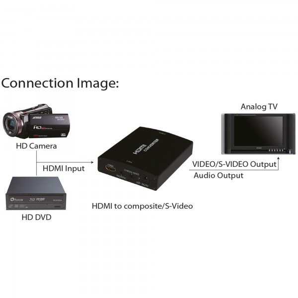 InLine Convertitore HDMI a S-Video e Video Composite - con Audio RCA (L/R)